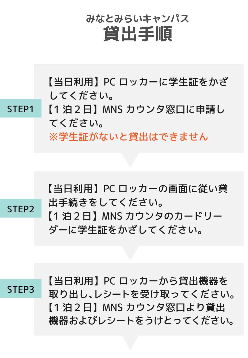 みなとみらいキャンパス貸出・返却手続き