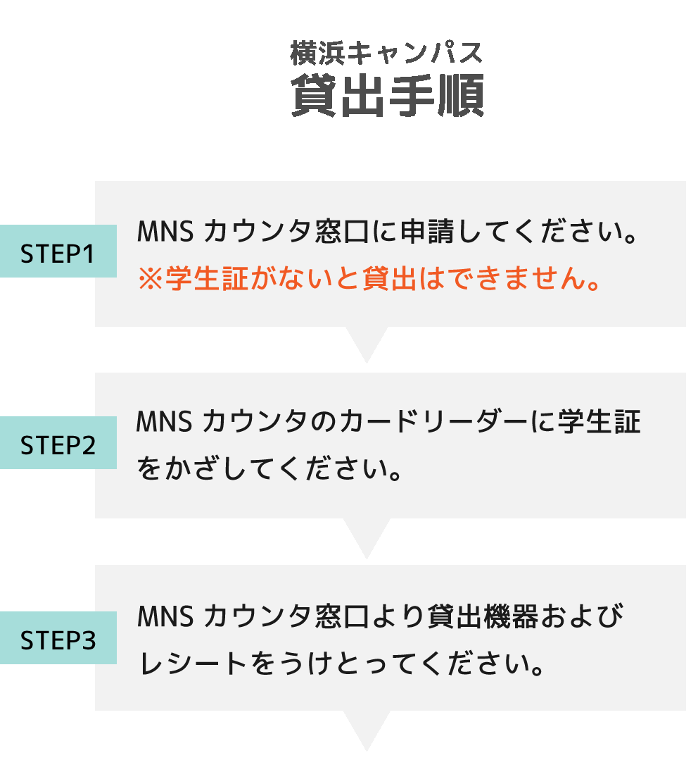 横浜キャンパス貸出・返却手続き