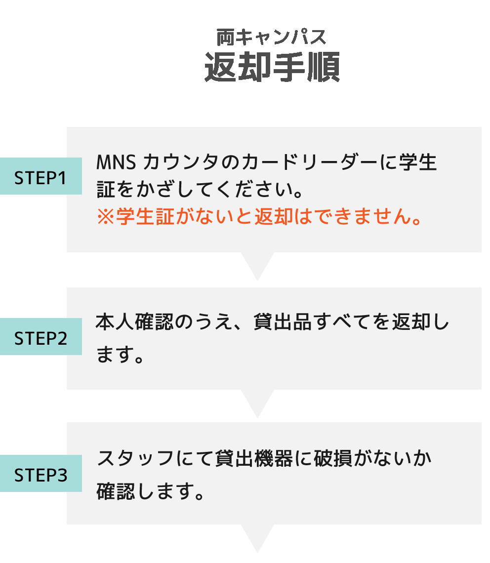 横浜キャンパス貸出・返却手続き